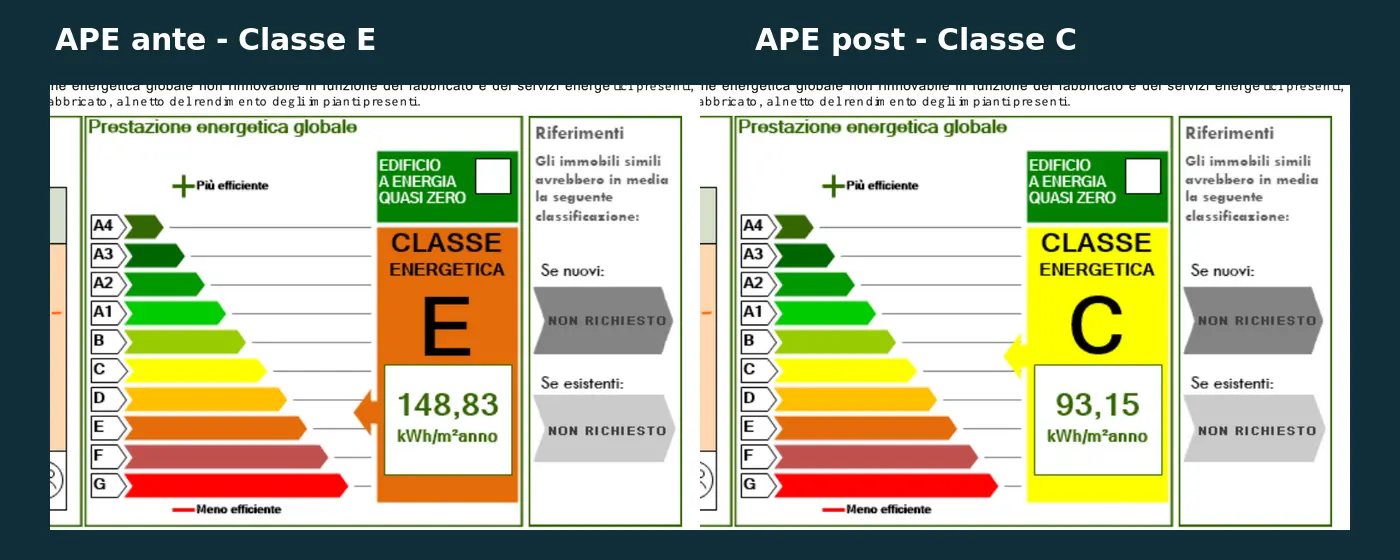 Confronto APE ante e post intervento del Condominio Sarfatti: classe E e classe C